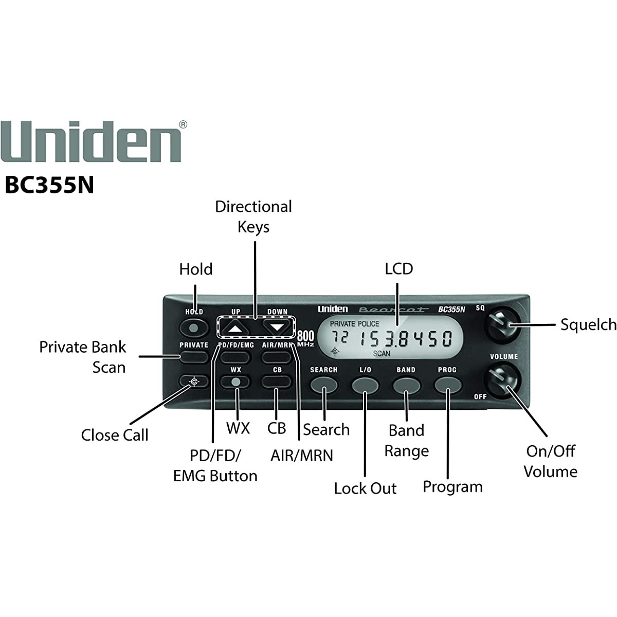Figure 1 — BC355N front-panel keypad and menu keys used for direct manual channel/frequency entry. Source: theantennafarm.com.